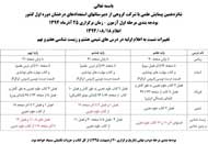 بودجه بندی پیمایش علمی 9 آذر
