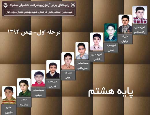 10رتبه برتر پیشرفت سمپاد