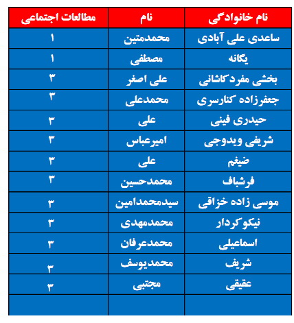 برترین های مطالعات