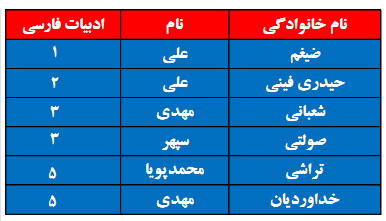 برترین های فارسی