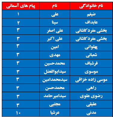 برترین های عربی