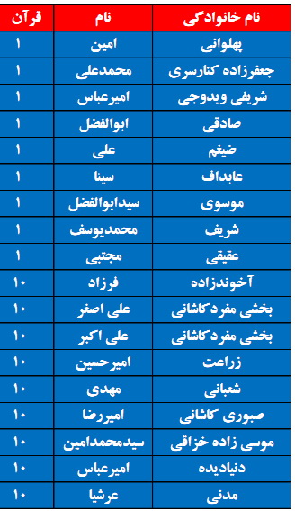 برترین های قرآن