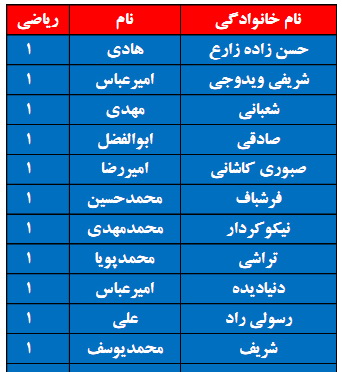 برترین های ریاضی