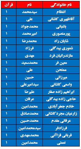 برترین های قرآن 8