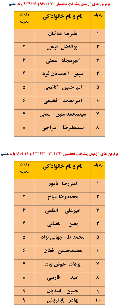 برترین های پیشرفت