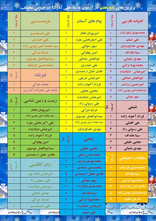 برترین های پایه هفتم در آزمون علامه حلی آذر95 در دروس مختلف